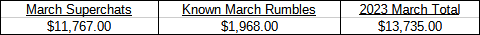 March 2023 Dosh.png