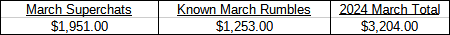 March 2024 Dosh.png