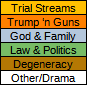 Final Table Key.png