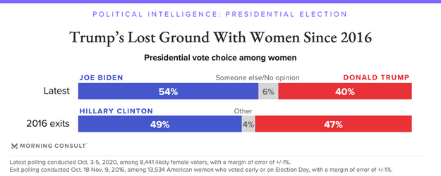 201007_Women-2016-2020-Polling_FULLWIDTH.png