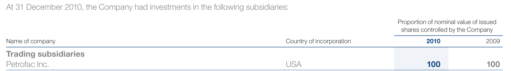 petrofacinc.png