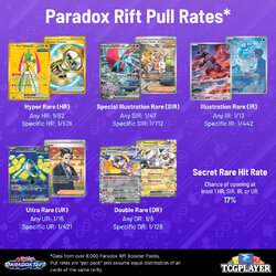 Paradox-Rift-Pull-Rates-Chart_png.jpg