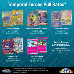 Temporal-Forces-Pull-Rates_png1.jpg