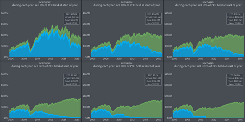 graph_over_time.png