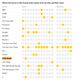 Where jurors get their news.png