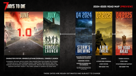 7days_to_die_roadmap_v1-2048x1152.png
