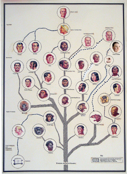 scientific chart.png