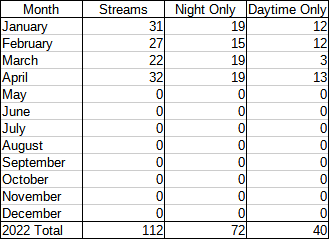 JanApr2022Scoreboard.png
