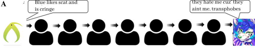 a-The-classic-telephone-game-in-which-the-original-sentences-form-is-copied-along (1).png