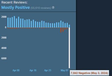 hd2chart.png