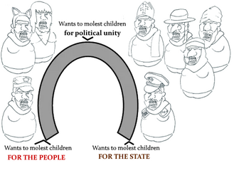 unified neckbeard political theorem.png