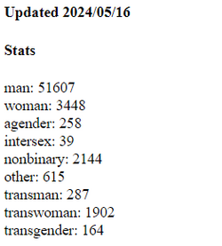 duolicious stats.png