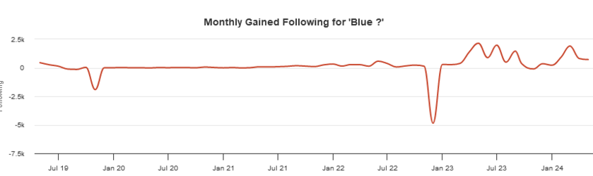 Caden unfollows 4 thousand people.PNG
