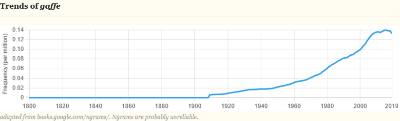 Screenshot 2024-05-17 at 09-39-12 gaffe Etymology of gaffe by etymonline.png
