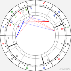 horoscope-chart1-700__radix_18-2-1999_12-07.png