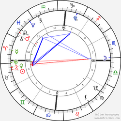 horoscope-chart1__radix_18-2-1999_12-07.png