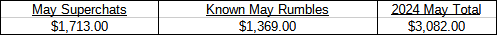 2024 May Total.png