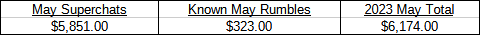2023 May Total.png