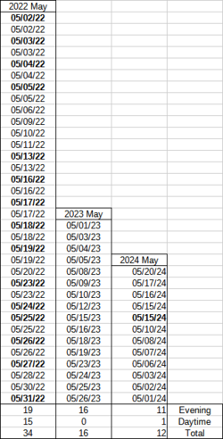 2024 May Stream Dates.png