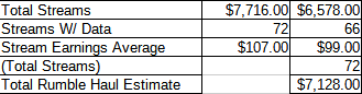Streams Total with average.png