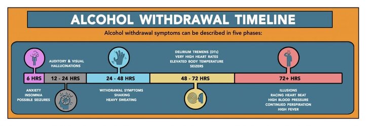 Alcohol-Withdrawal-Timeline-HRRC-1-1024x3551-1.jpg
