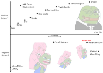 indie_game_dev_return_on_investment.png