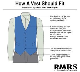 how-should-a-vest-fit.jpg