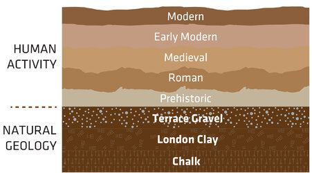 layers.jpg