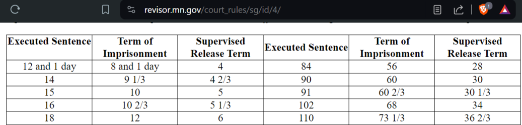 minnesotasentencing.PNG