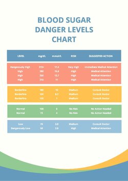 blood-sugar-danger-levels-chart.jpg