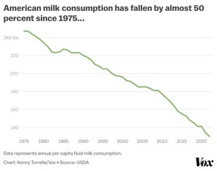 CZPWG-american-milk-consumption.jpg