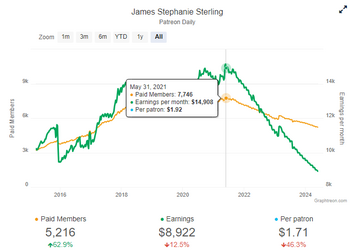 The Rise And Fall of Jim's Patreon.png