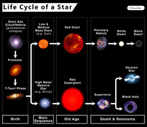 Life_Cycle_of_a_Star.jpg