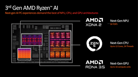 AMD COMPUTEX CLIENT PRESS DECK-01-01 (27)_575px.png AMD COMPUTEX CLIENT PRESS DECK-01-01 (27)_575px.png