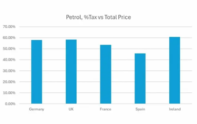 pct-tax.png