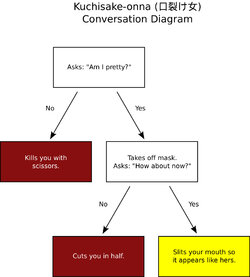 Kuchisake-onna_conversation_diagram.jpg