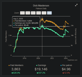 Graphtreon 1.png