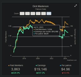 Graphtreon 2.png