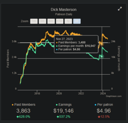 Graphtreon 3.png