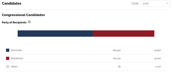 aipac donations.PNG