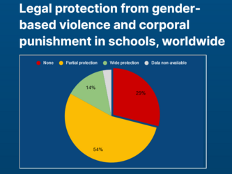 Screenshot 2024-06-14 at 20-59-09 Key data on girls and women’s right to education UNESCO.png