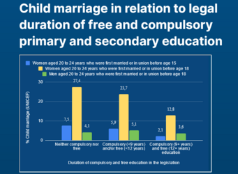 Screenshot 2024-06-14 at 20-59-48 Key data on girls and women’s right to education UNESCO.png