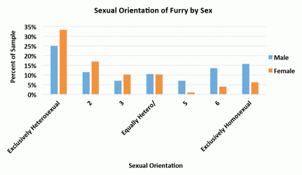 5-1-sexual-orientation-by-gender-1024x595.gif