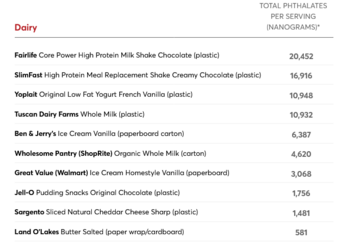 Screenshot 2024-06-20 at 20-14-45 The Plastic Chemicals Hiding in Your Food - Consumer Reports.png