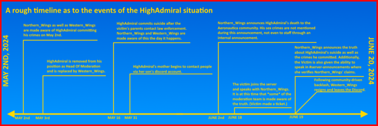 Screenshot 2024-06-20 at 19-19-29 • Discord #information Aeronautica.png