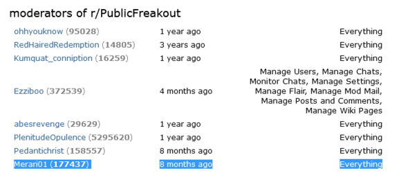 Screenshot 2024-06-22 at 02-09-30 moderators - r_PublicFreakout.png