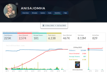 anisastreamstats.png