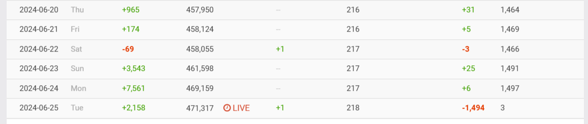 FireShot Capture 2524 - Ava Kris Tyson's Twitter Stats Summary Profile (Social Blade Twitter_ ...png