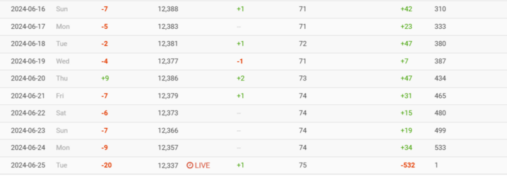 FireShot Capture 2525 - ava's Twitter Stats Summary Profile (Social Blade Twitter Statistics_ ...png