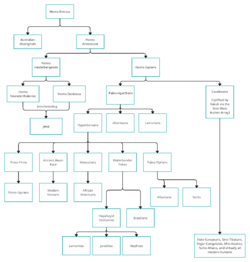 Hyperwar Bloodlines.png